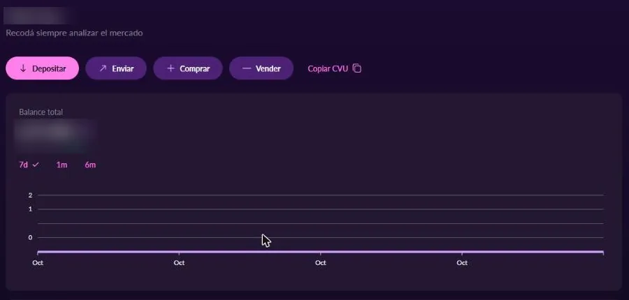 El Panel: Depositar, Enviar, Comprar y Vender.